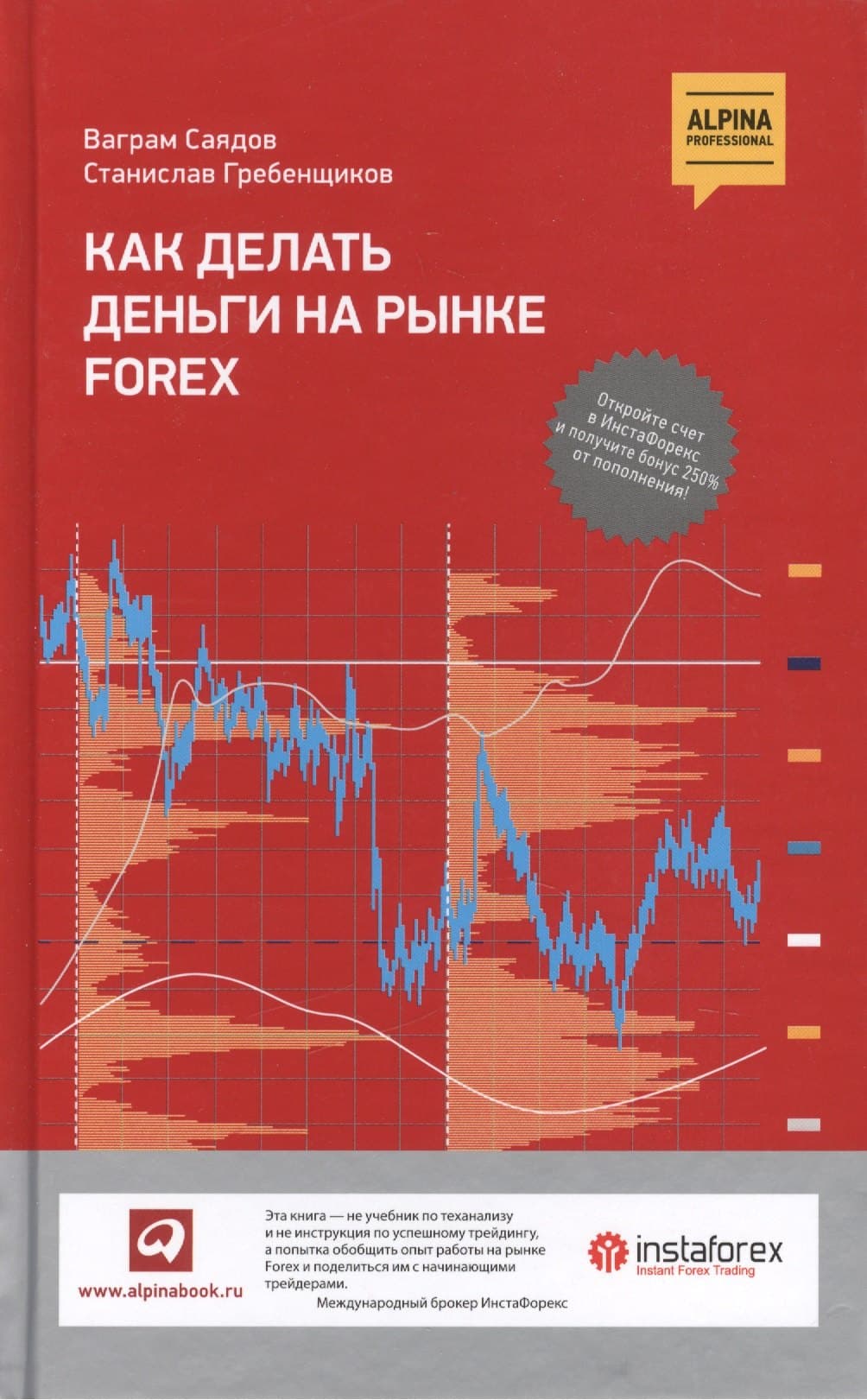Как делать деньги на рынке Forex