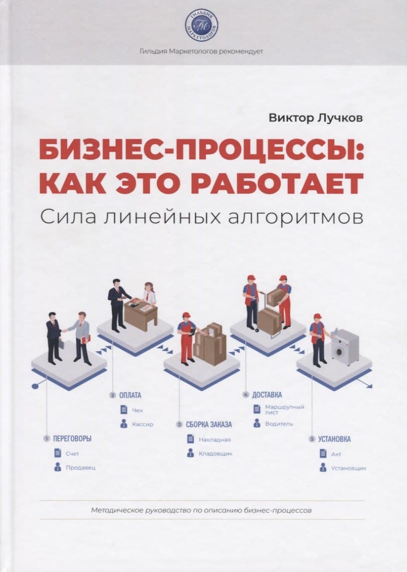 Бизнес-процессы: как это работает. Сила линейных алгоритмов. Методическое руководсво по описанию бизнес-процессов